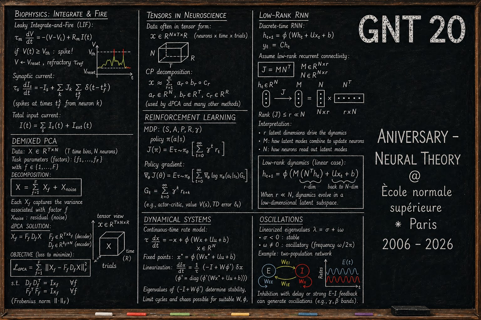GNT20 — 20 years of Neural Theory at ENS Paris, 2006–2026